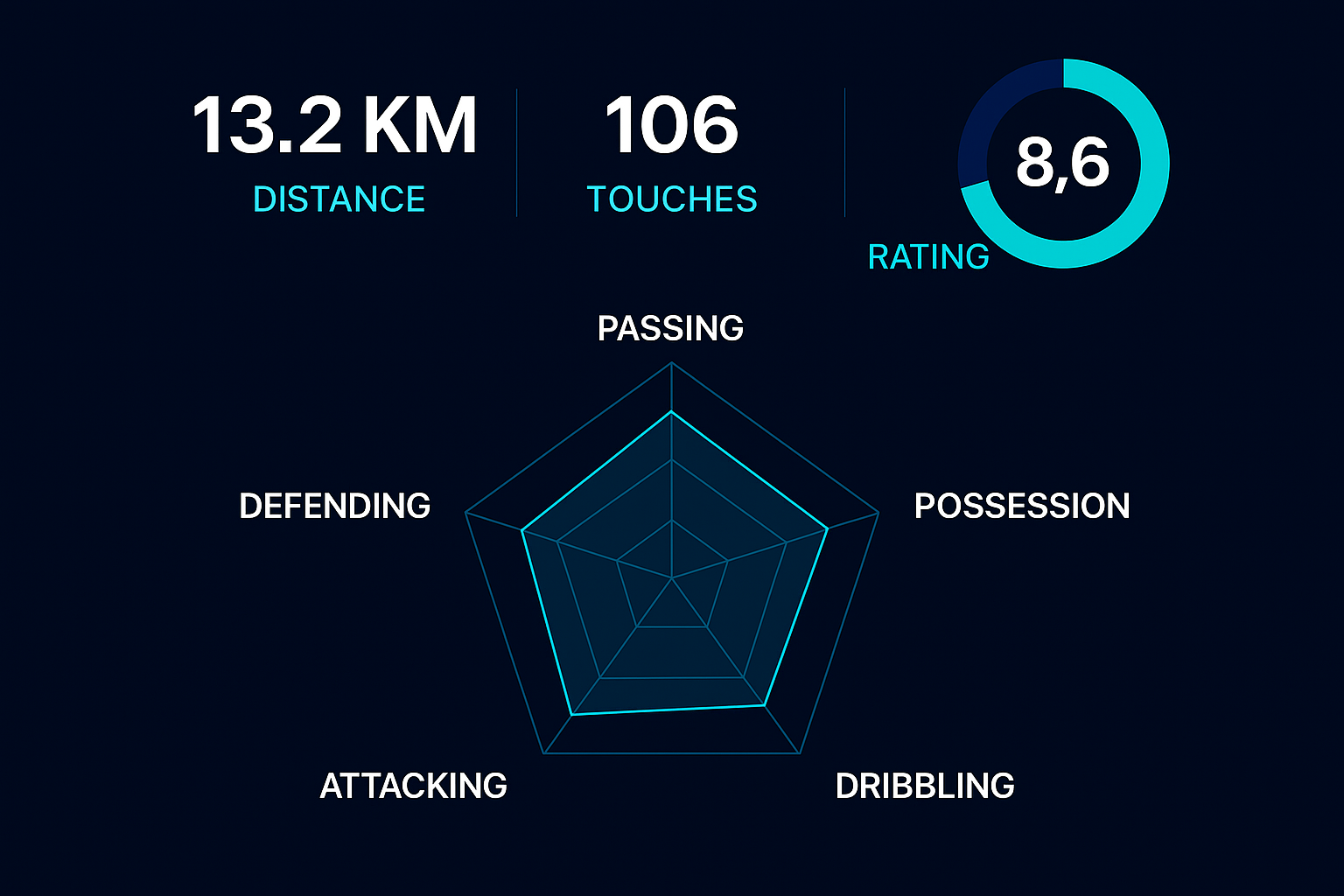 Performance Analysis Preview